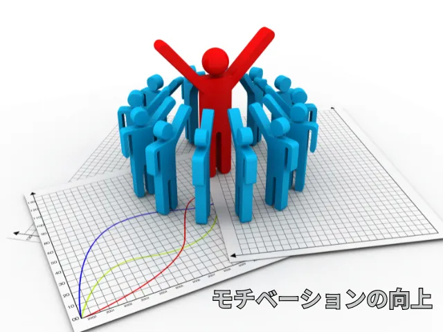人人を使うのが上手い人を中心にチームメンバーのモチベーションが上がっているところ